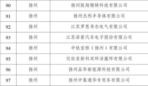 數量歷年之最 揚州新增8家省工業互聯網標桿工廠，網絡系統集成工程引領產業升級