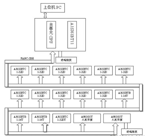 基于CC-Link與人機界面的液晶洗凈工程系統機電智能化改造設計