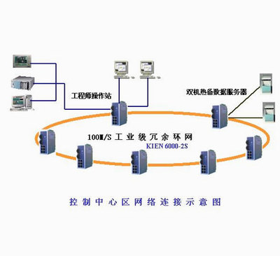 機床PLC系列數據采集與條碼識別打印網絡集成方案 推動機電智能化