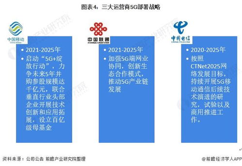 5G+智慧公路 網絡系統集成工程開啟交通新紀元——2022年中國產業融合全景透視