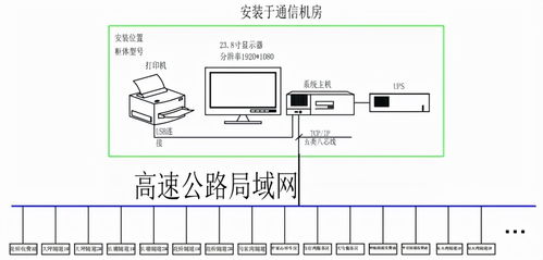 安科瑞AM4系列微機保護裝置及電力監控系統在玉石高速公路配電工程中的智能化應用