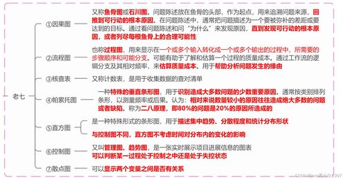 系統集成項目管理中的項目質量管理——以機電智能化工程為例