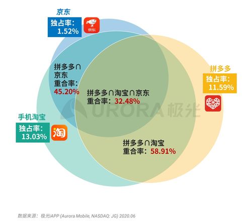 騰訊與阿里 萬億市值差背后的資產(chǎn)分化與拼多多的挑戰(zhàn)